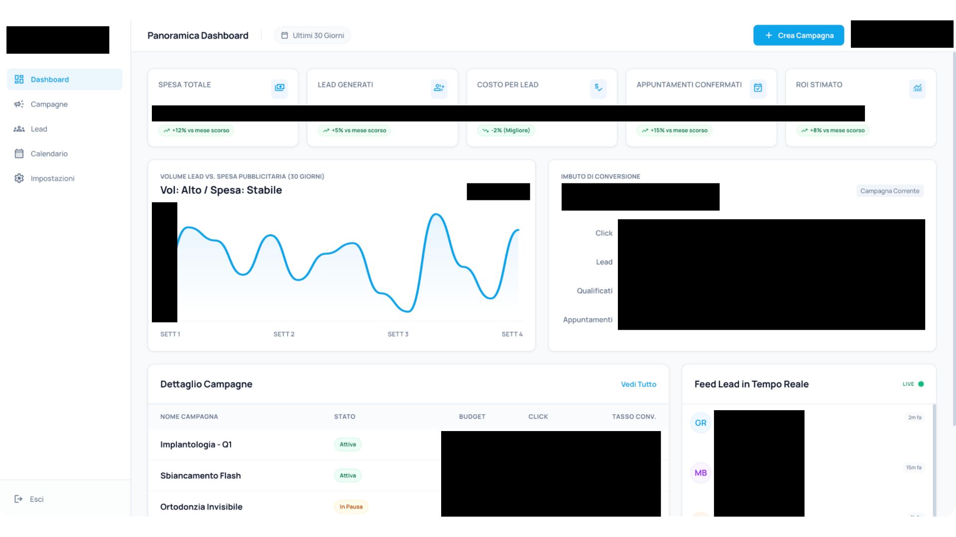 Panoramica Dashboard
